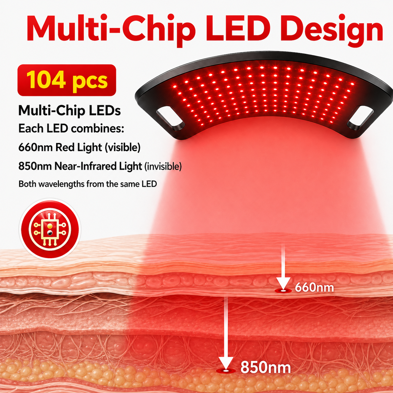 FullGlow™ Red Light & Near Infrared Panel System