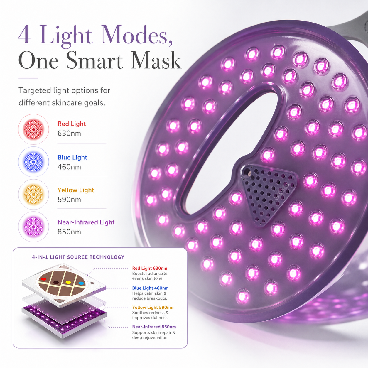 Red Light Therapy Mask for Face, LED Light Therapy for Anti-Aging & Skin Rejuvenation