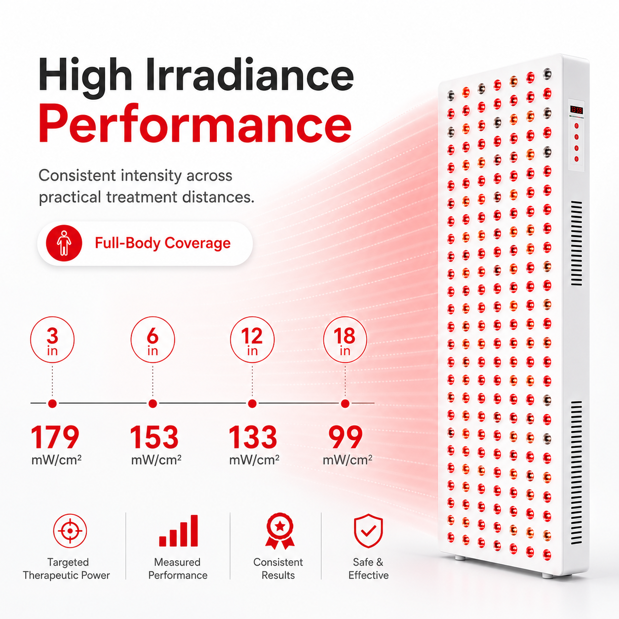 Red Light Therapy  & Near Infrared Light Therapy Panel, Full Body, 1500W